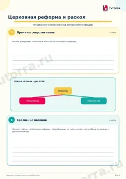 Церковная реформа и раскол: история, 7 класс