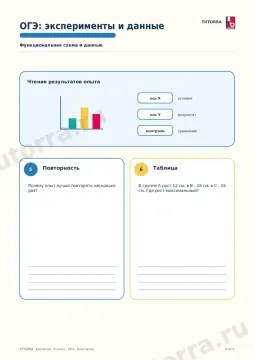 ОГЭ по биологии: эксперименты, таблицы и графики — рабочий лист, 9 класс