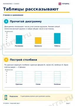 Таблицы рассказывают: рабочий лист по математике, 4 класс