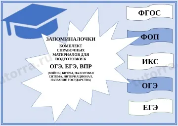 Опорный конспект: Памятки - запоминалочки — История, 9–11 классы