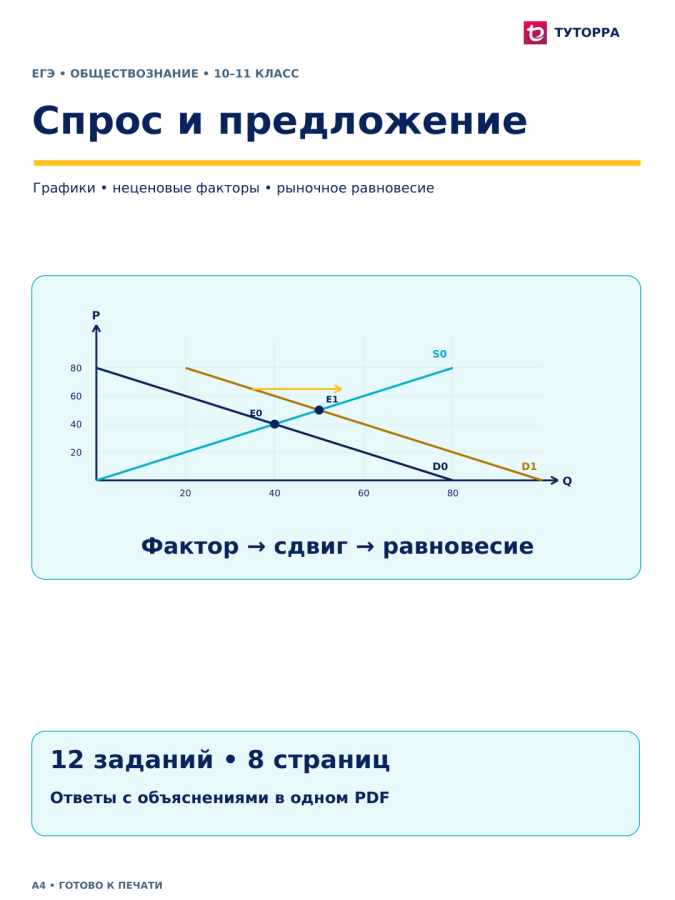 Спрос и предложение - ЕГЭ по обществознанию, 10–11 класс