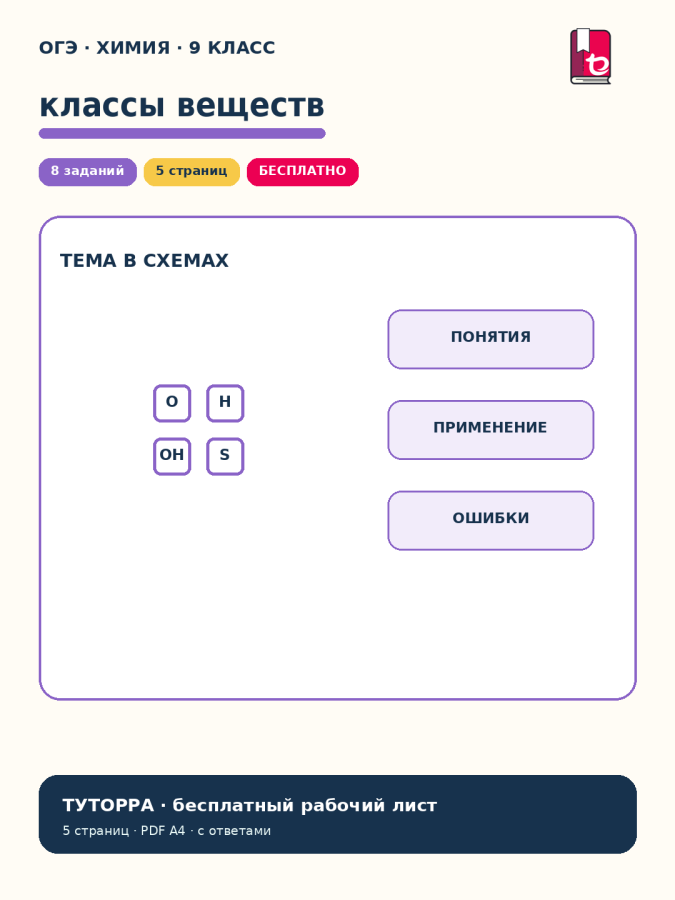 ОГЭ по химии: оксиды, кислоты, основания и соли — рабочий лист, 9 класс