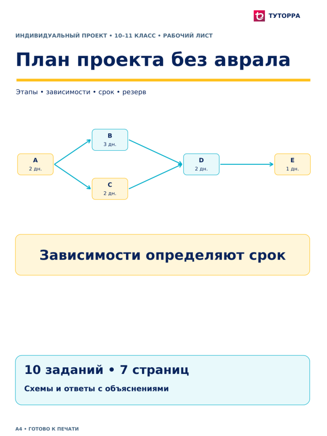 План проекта без аврала - рабочий лист по индивидуальному проекту, 10–11 классы