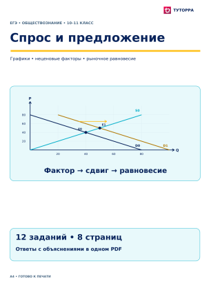 Спрос и предложение - ЕГЭ по обществознанию, 10–11 класс