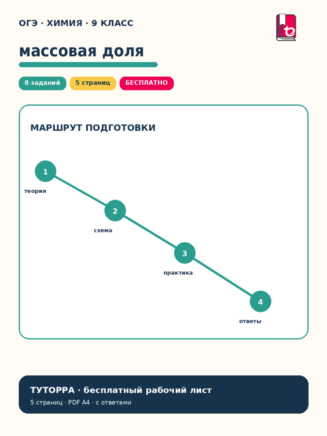 ОГЭ по химии: растворы и массовая доля вещества — рабочий лист, 9 класс