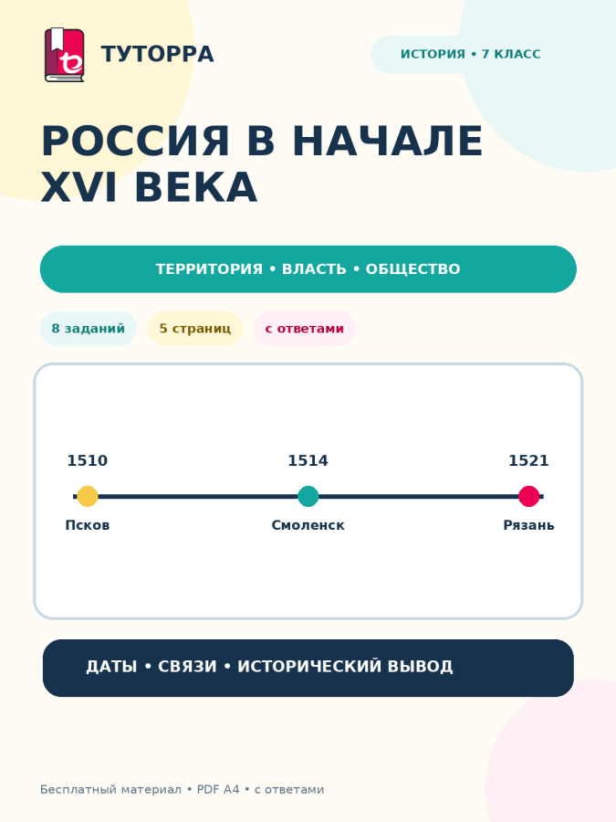 Россия в начале XVI века: история, 7 класс