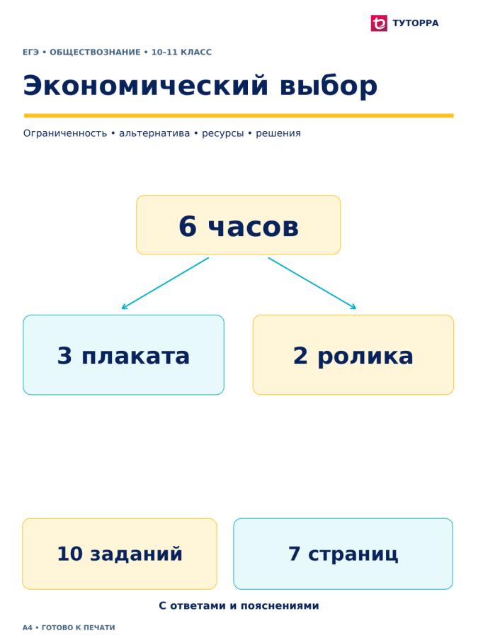 Экономический выбор - ЕГЭ по обществознанию, 10–11 класс