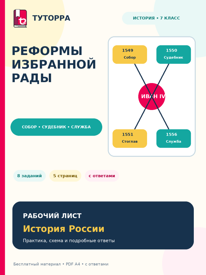Реформы Избранной рады: история, 7 класс