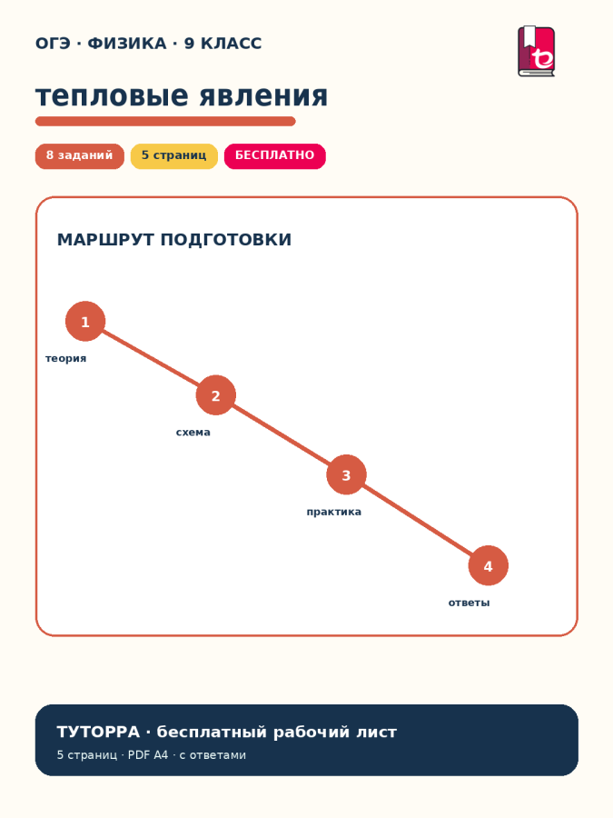ОГЭ по физике: тепловые явления и количество теплоты — рабочий лист, 9 класс