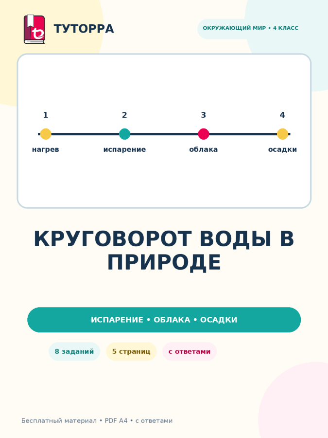 Круговорот воды в природе: окружающий мир, 4 класс