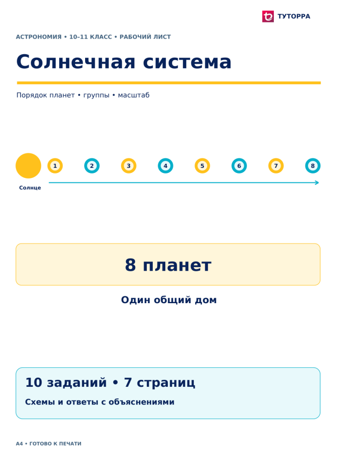 Солнечная система - рабочий лист по астрономии, 10–11 классы