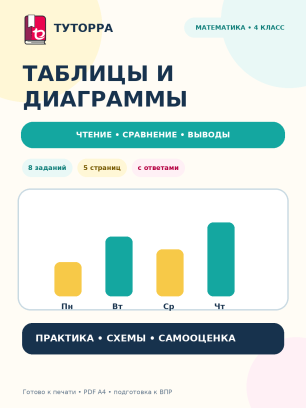 Таблицы и диаграммы: математика, 4 класс