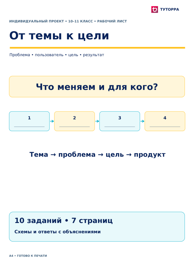 От темы к цели - рабочий лист по индивидуальному проекту, 10–11 классы