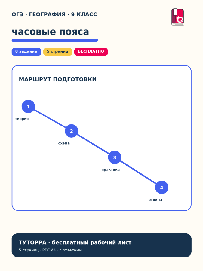 ОГЭ по географии: часовые пояса — рабочий лист, 9 класс