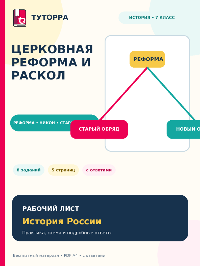 Церковная реформа и раскол: история, 7 класс