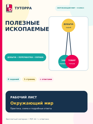 Полезные ископаемые: окружающий мир, 4 класс