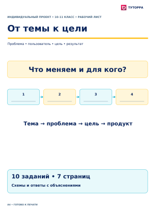 От темы к цели - рабочий лист по индивидуальному проекту, 10–11 классы