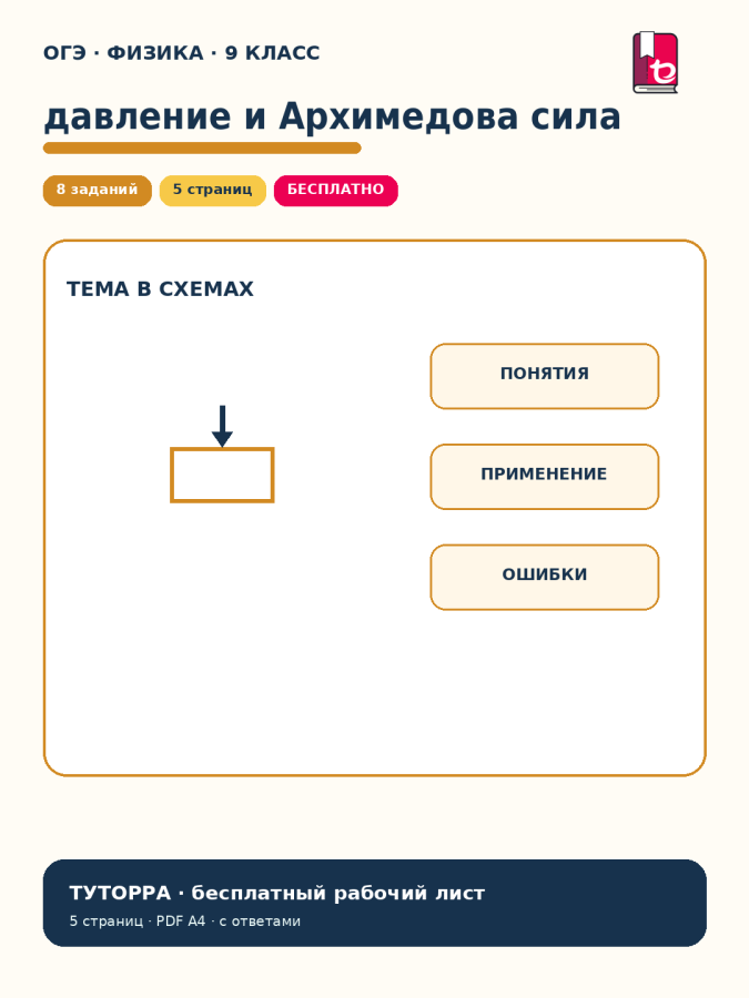 ОГЭ по физике: давление и Архимедова сила — рабочий лист, 9 класс